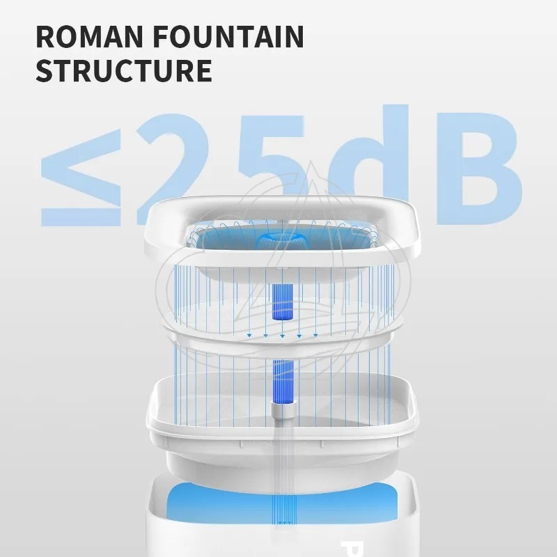 Fonte de Água Inteligente para - Pet Water Fountain avaliação e preço