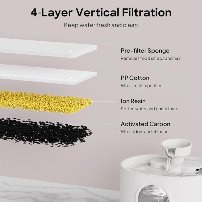 Filtros substituição e esponja - Pet Water Fountain avaliação e preço